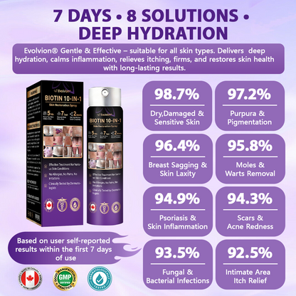Made and Shipped from Canada✨Evolvion® Biotin 10-in-1 Skin Restoration Spray