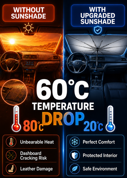 upsell🔥 2026 Upgraded Car Windshield Sun Shade Umbrella (Copy)